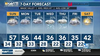 Warm temperatures continue before we see a system move through