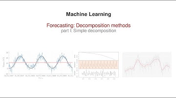 Forecasting: Decomposition methods (part I)