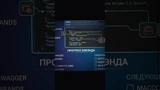 #backend #nestjs #postgresql #prisma #systemanalyst #developer #programming #ecommerce #webdevelopme
