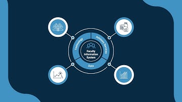Interfolio Faculty Information System — Empowering Academic Leaders for Strategic Impact
