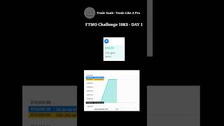 FTMO Challenge $10K | Day 1 #ftmo #ftmochallenge #proptrading #forex #trading #tradexanh