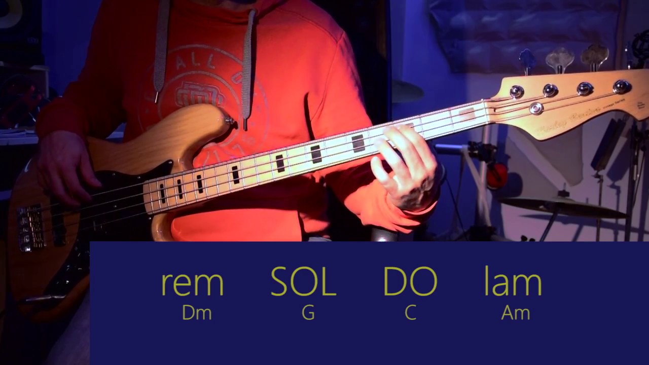 My Little suede Shoes (Charlie Parker) - Guía para bajo