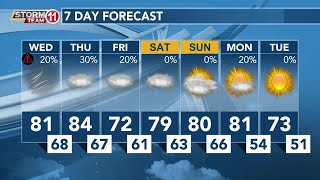 Todays Weather - Avaionia Smith - February 22Nd, 2023
