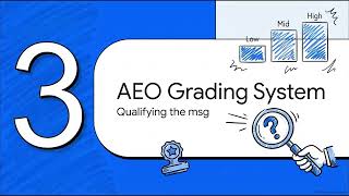Stratillator Module 7 AEO HUD Timing and Synthesis Update