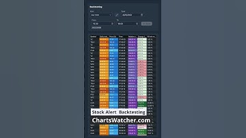Stock Alert Backtesting - ChartsWatcher Stock Scanner