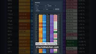 Stock Alert Backtesting - ChartsWatcher Stock Scanner