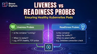 Liveness vs Readiness Probes