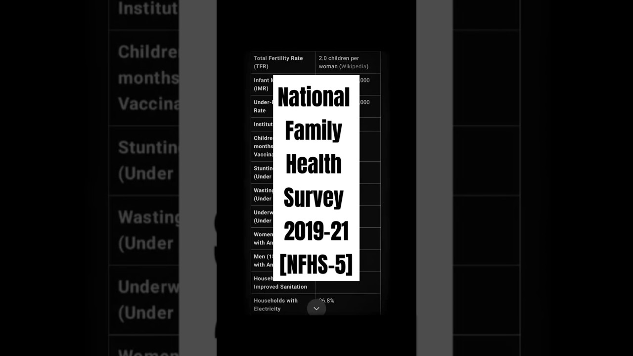 National Family Health Survey 2019-21 [NFHS-5] Details
