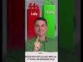 FLÁVIO 22 CRESCEU MAIS AINDA #poder#patriota#direita#politica #bolsonaro #anistia #agro #brasileiro