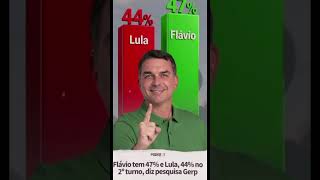 FLÁVIO 22 CRESCEU MAIS AINDA #poder#patriota#direita#politica #bolsonaro #anistia #agro #brasileiro
