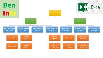 Comment créer un organigramme automatique sur Excel avec SmartArt | Tutoriel complet