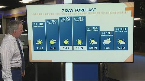 KGW Forecast: Sunrise, Thursday, August 3, 2023