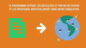 Equipe 14 - Algorithmique et programmation 2016 - Google Hash code - Polytech Nantes