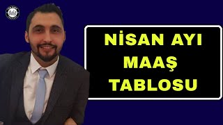 Kamu İşçi̇leri̇ni̇n Ni̇san Ayi Maaşi Excel Hesaplamamiz