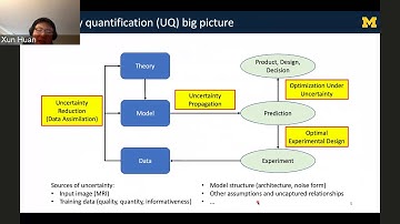 Towards Bayesian Uncertainty Quantification in Deep Learning Models for Brain Tumor Segmentation