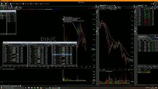 How to build a Growth Stock Watchlist