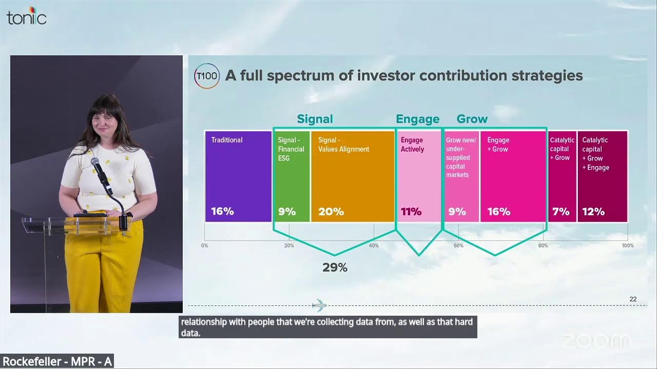 Toniic T100 Report Launch - "Cruising Altitude 2025"
