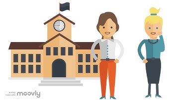 Skit 1: Refusal Skills