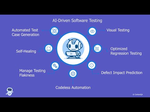 Retail - Test Automation - Lululemon - ContextQA - video from ContextQA