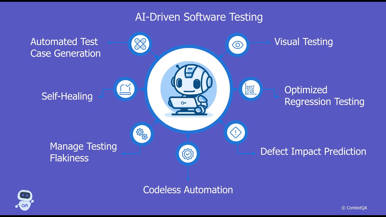 Retail - Test Automation - Lululemon - ContextQA - YouTube