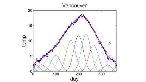 Lecture 2: Nonparametric Regression