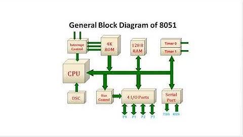 Basics of 8051 microcontroller