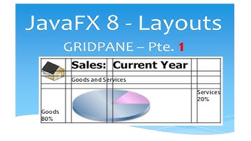 JavaFX 8 Tutorial - GridPane (Layouts) - Parte 1 - #12 Español