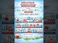 Blood Bank Management Software
