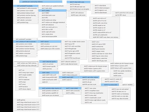 Dot000 Portenta Pro Community Solutions by Jeremy Ellis