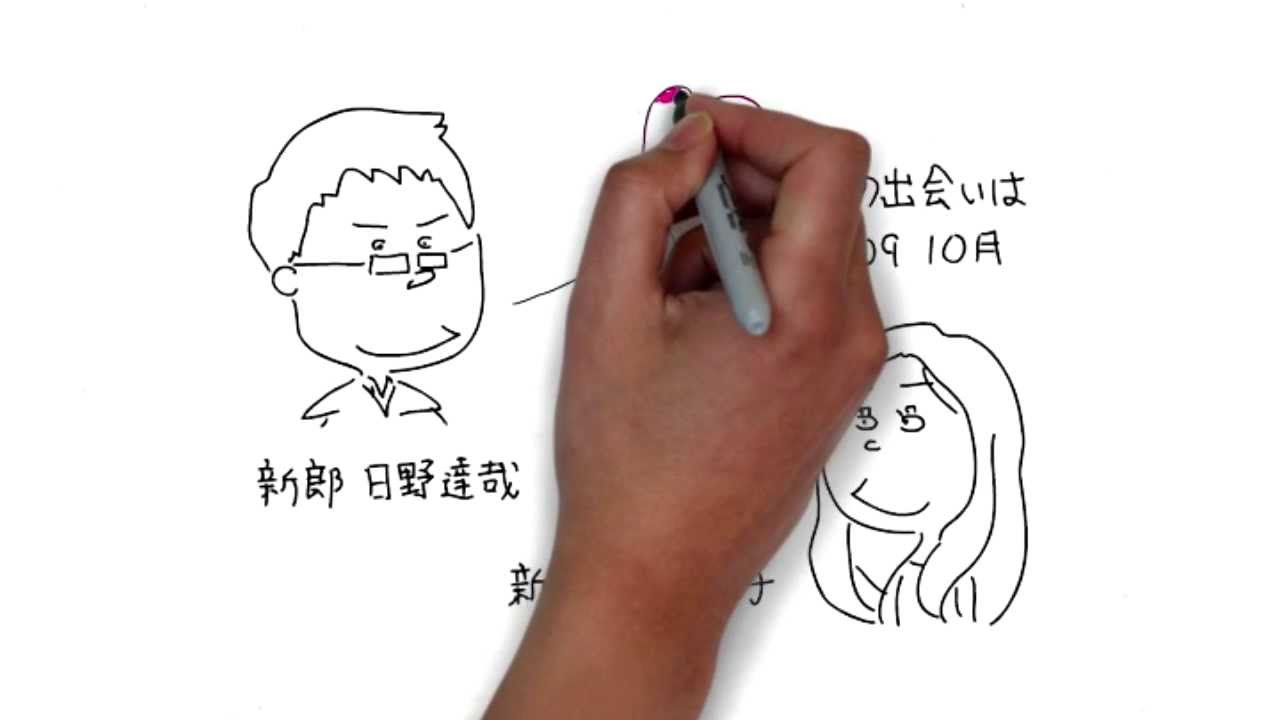 手書き動画 大切な人へのメッセージ 結婚式編 ホワイトボードアニメーション Youtube