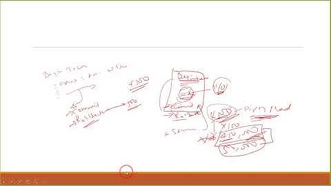 Part 56 SQL Server in Amharic Crash Course Rank and Dense Rank