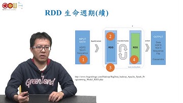 Lec01 分析工具篇 Spark Core