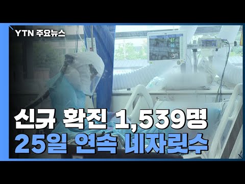 코로나19 신규 확진 1,539명...25일 연속 네자릿수 / YTN