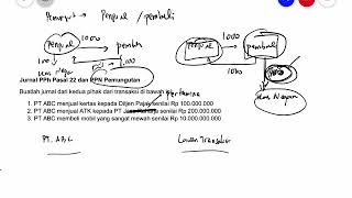 Akuntansi Pajak - Akuntansi PPh Pasal 22 dan PPN Pemungutan