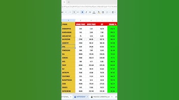 Camarilla R4 Breakout option scanner