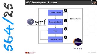CSE564  | Software Design | Model-Driven Development I