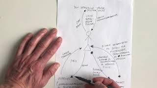 Velfærdsmodeller - Den Universelle, Den Residuale Og Den Korporative Velfærdstrekanten