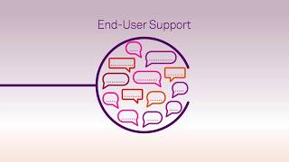Telstra Enterprise Mobility Managed Service