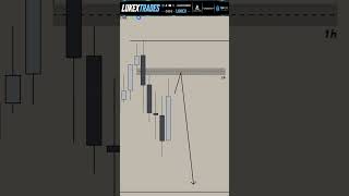 did you take this short today? #ict #daytrader #daytrading #futures #propfirm #nasdaq