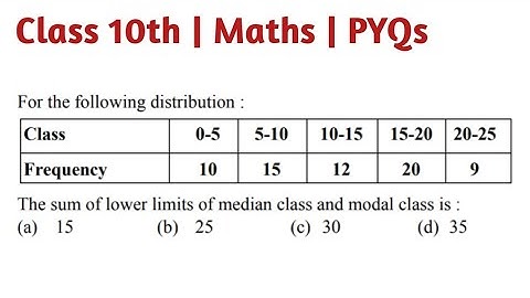 For the following distribution : the sum of lower limits of median class and modal class is
