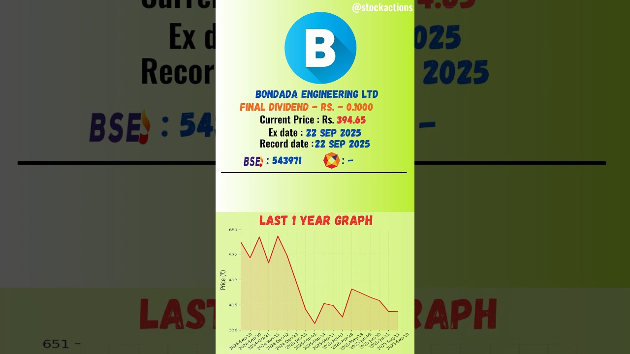 📈 Bondada Engineering Ltd latest news | Ex Date: 22 SEP 2025 | 