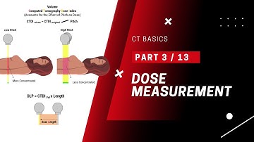 Dose Measurement in CT: Dose Index, DLP, and kVp