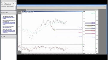 Fibonacci Support, Resistance and Targets Part 2
