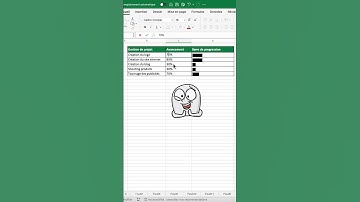 Créer une barre de progression dans Excel pour suivre l