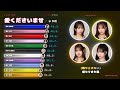 「愛くださいませ / &ne;ME」歌割り
