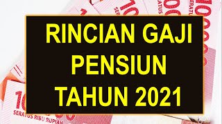 Daftar gaji pensiun PNS tahun 2021