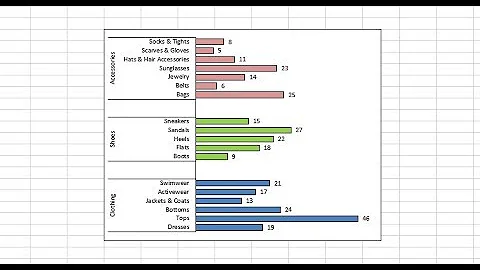 How to Create Multi-Category Chart in Excel