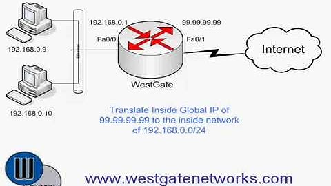 How to configure NAT on Cisco Router