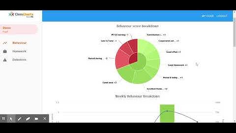 ClassCharts from a student