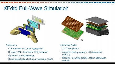An Overview of XFdtd
